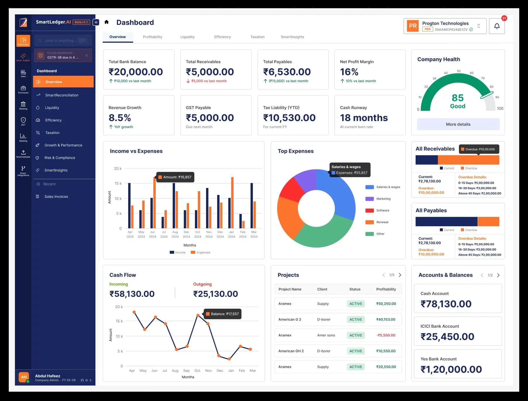 SmartLedger AI dashboard preview