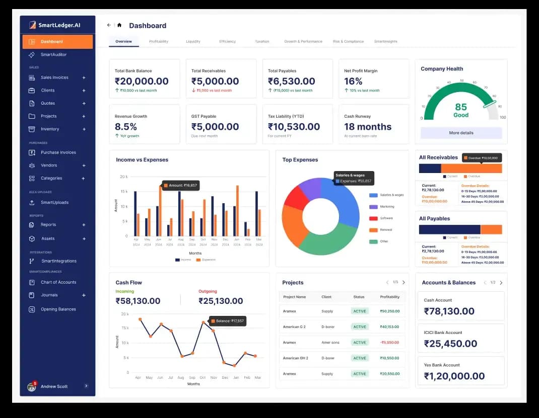 SmartLedger dashboard preview