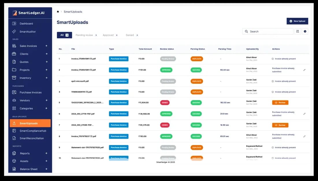 Medium Size Business dashboard