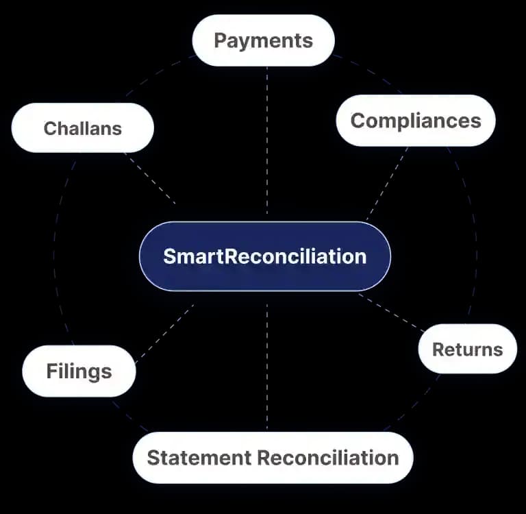 Real-time Budget Tracking Across Departments