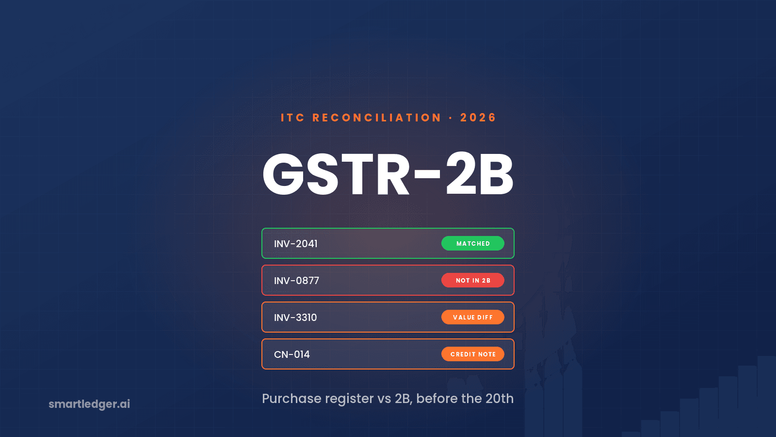 GSTR-2B Reconciliation in 2026: Every ITC Mismatch You Will Find, and What to Do Before the 20th