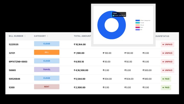 Manage Business Expenses with Speed and Accuracy