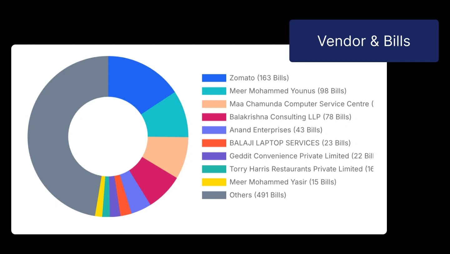 Track Vendor Expenses Efficiently