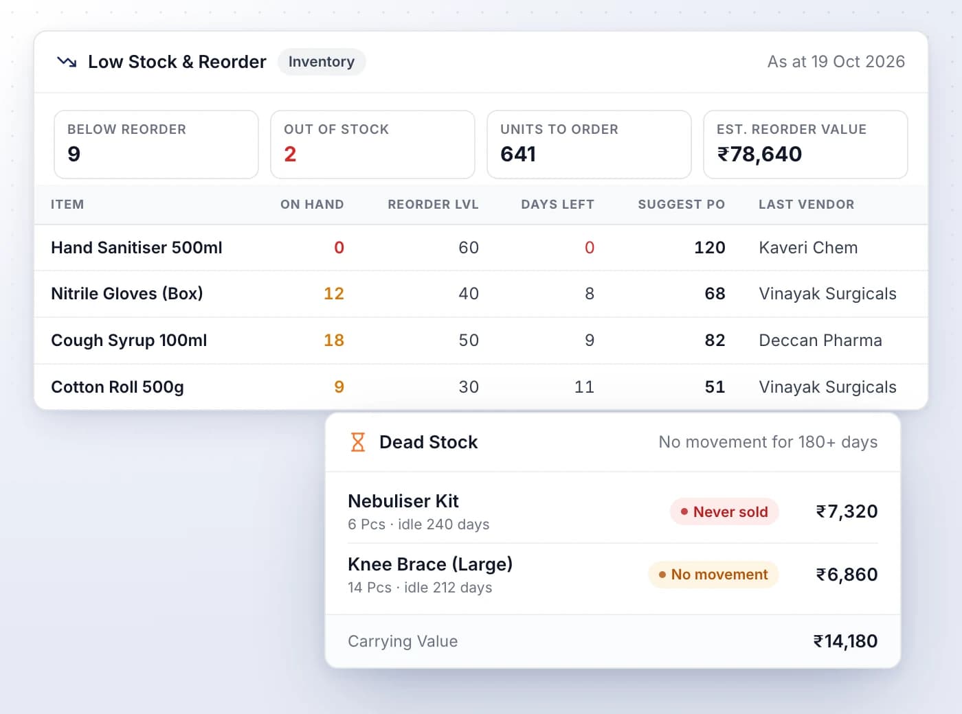 Know what to reorder and what isn't moving