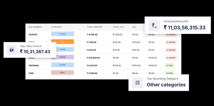 Digitize and Organize Every Business Expense