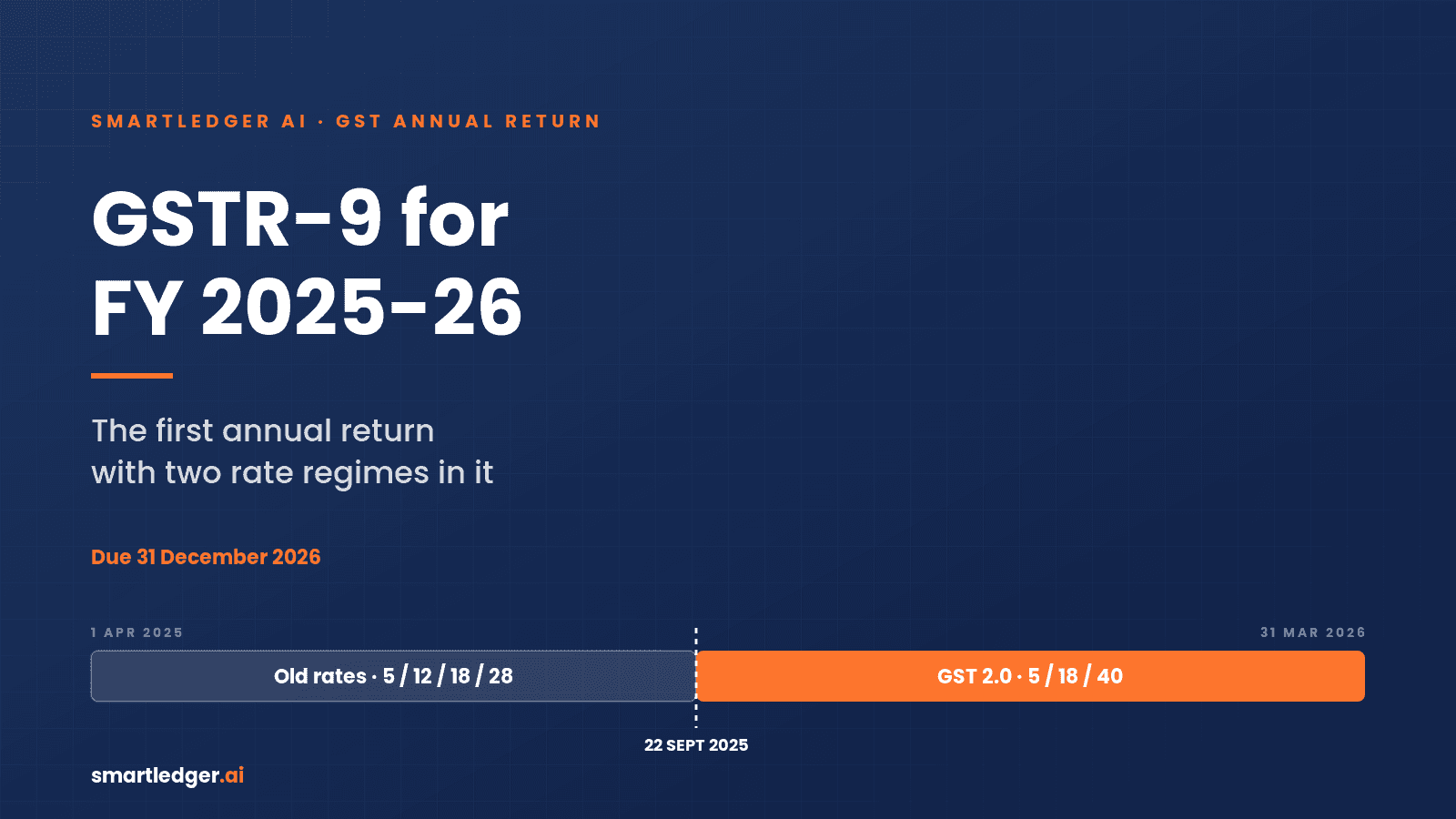 GSTR-9 for FY 2025-26: The First Annual Return With Two Rate Regimes In It