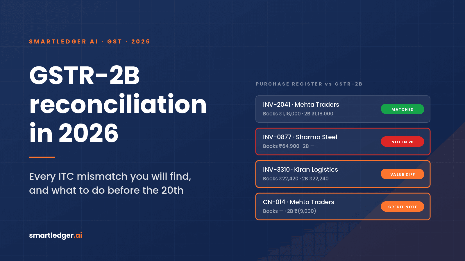 GSTR-2B Reconciliation in 2026: Every ITC Mismatch You Will Find, and What to Do Before the 20th