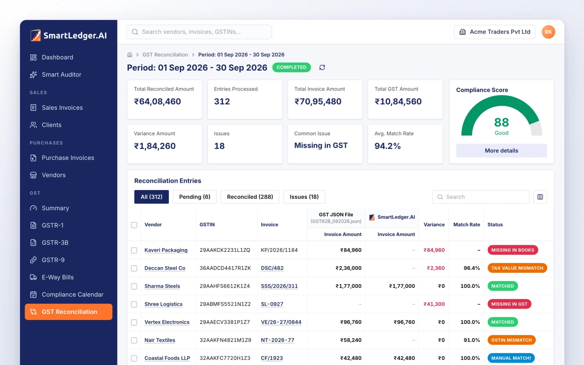 GST Reconciliation dashboard