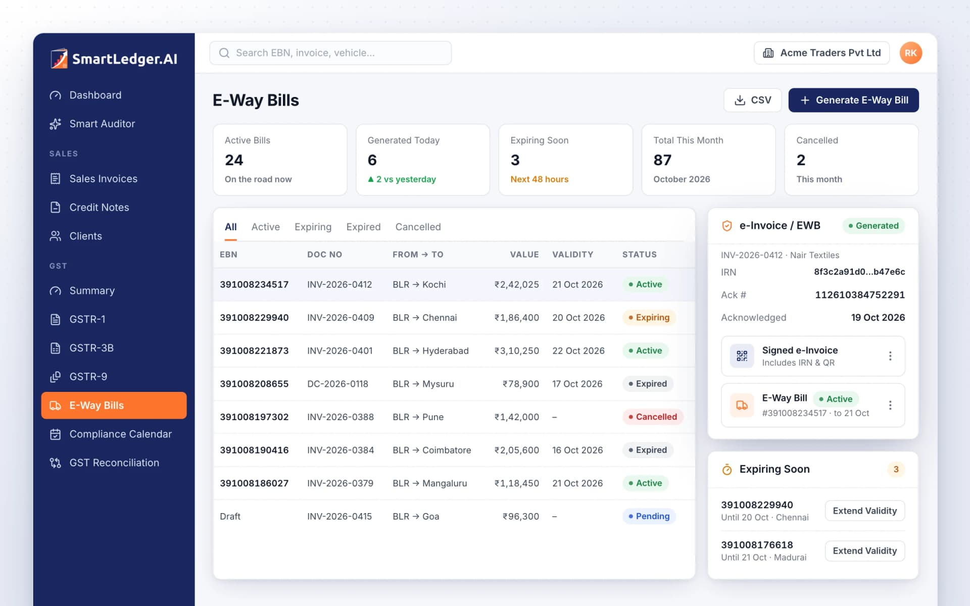 E-Invoicing & E-Way Bills dashboard