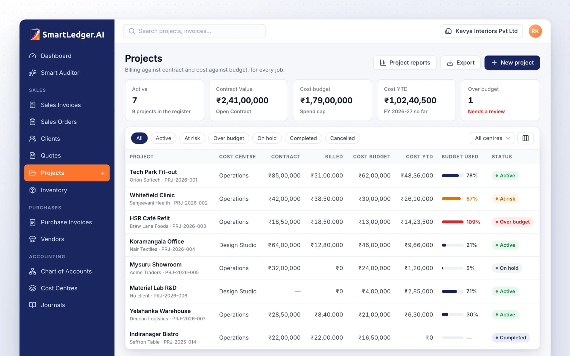 Projects & Cost Centres dashboard