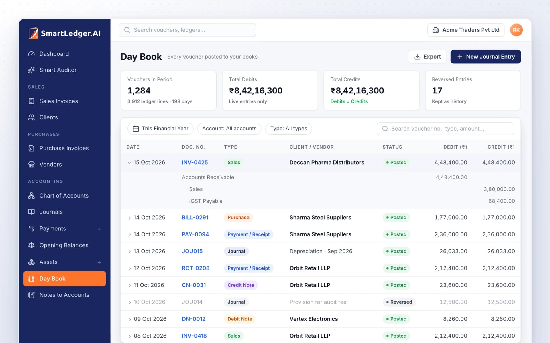 Core Accounting dashboard