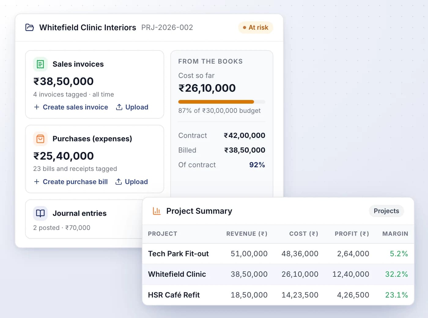 A page per project, plus profitability reports