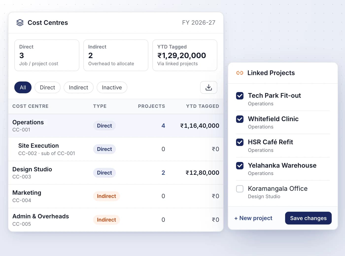 Roll projects up into cost centres