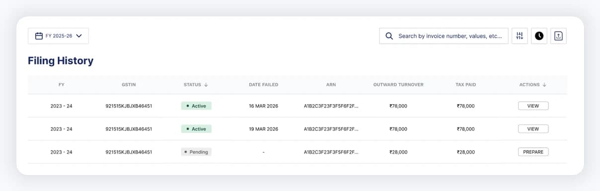 Tie annual return records and review actions together