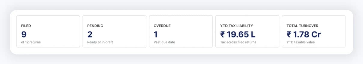 Bring liability, ITC, and cash payable into one view