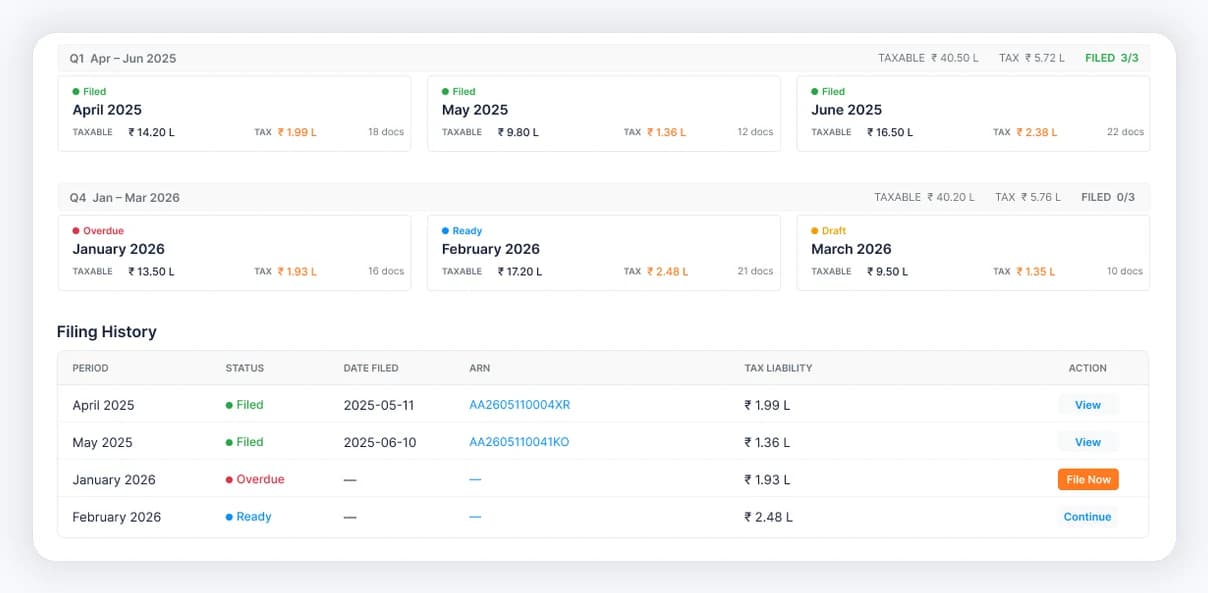 Keep monthly return status and later-period actions visible