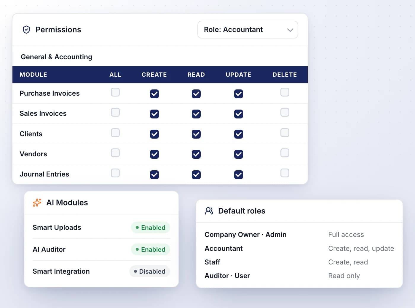 Six roles, from Company Owner to Auditor
