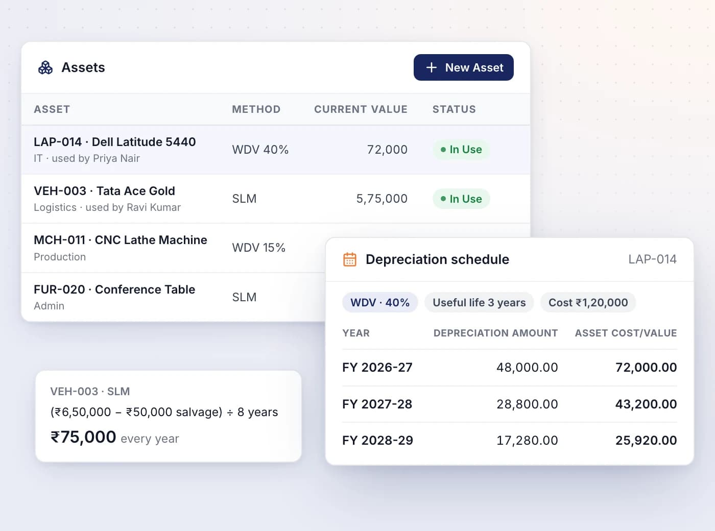 An asset register with depreciation schedules