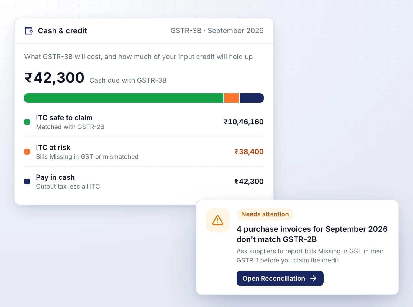 Know how much input credit is at risk