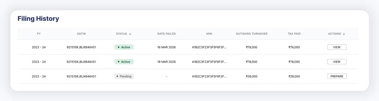 Prepare annual records for deeper review