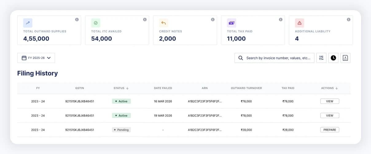 Connect monthly returns to annual tables