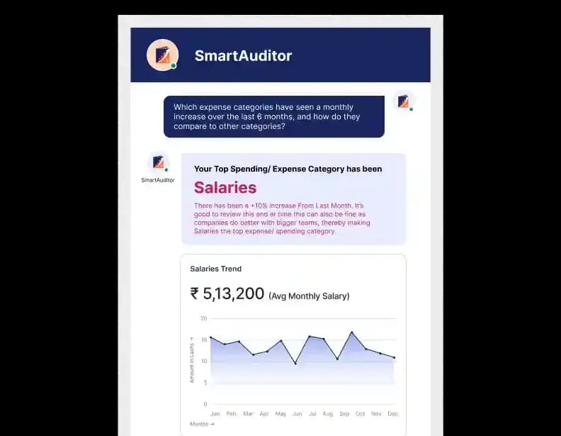Conversational Intelligence for Your Financial Data