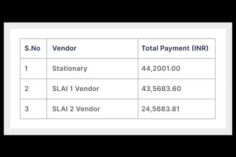 Optimize Spend, Maximize Efficiency