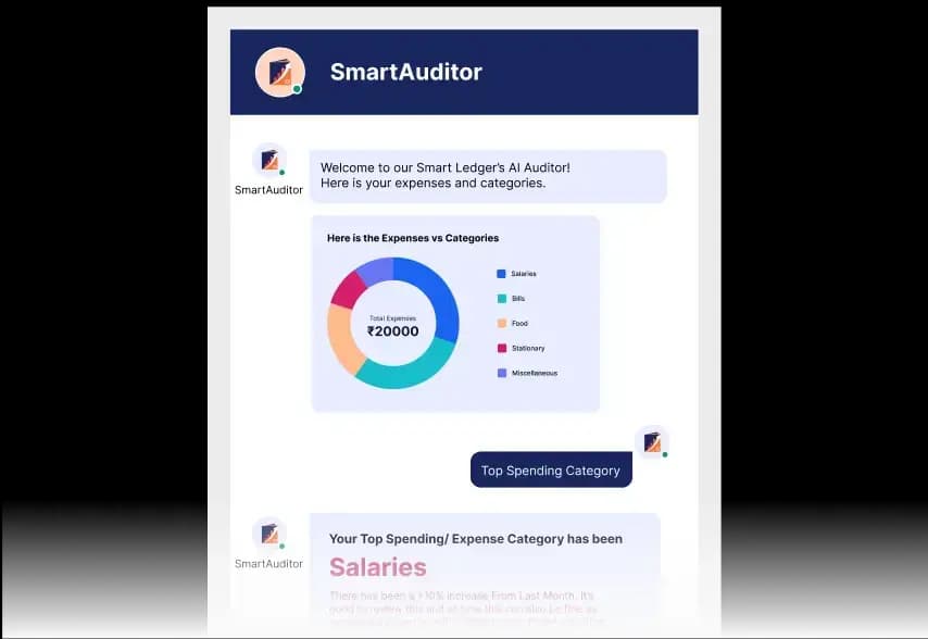 Data-Driven Intelligence for Strategic Growth