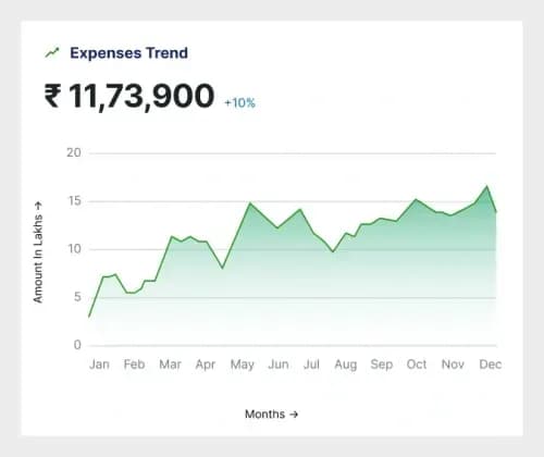 Proactive Oversight, Powered by AI