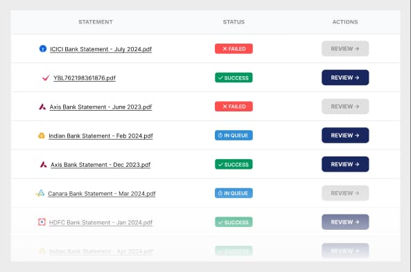 Instantly Transform Statements into Actionable Insights